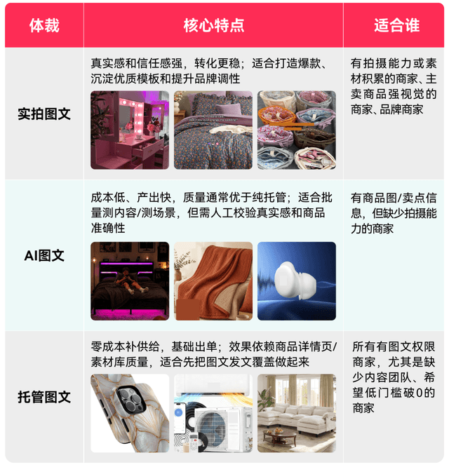 Sellers, take note! TikTok Shop US has once again relaxed image-text product link permissions, adding new tactics to the Black Friday content battle.