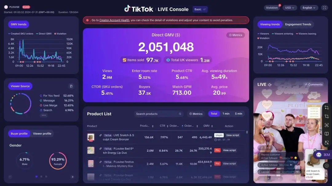 TikTok英国直播刷新记录突破200万美金；亚马逊二季度销售净额同比增长10%