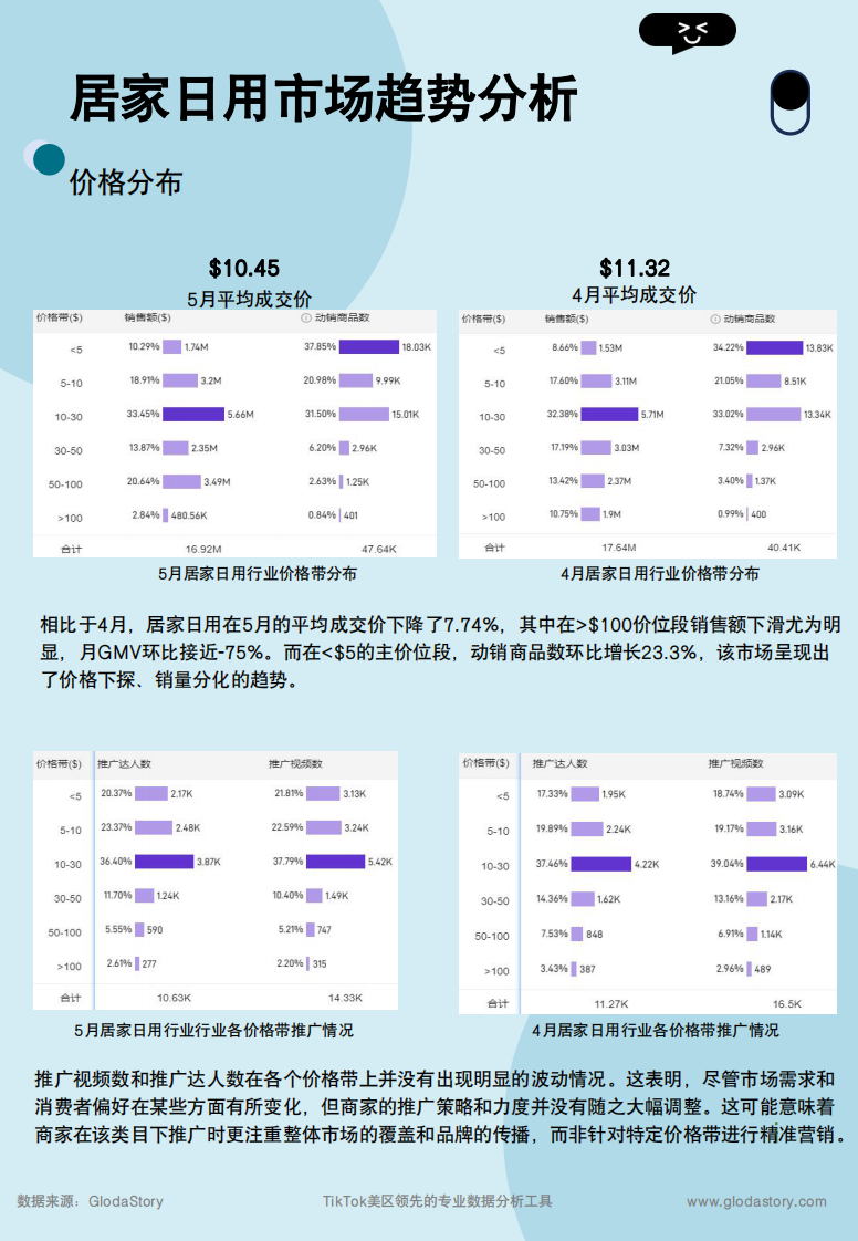 2024年TikTok居家日用行业趋势报告-5