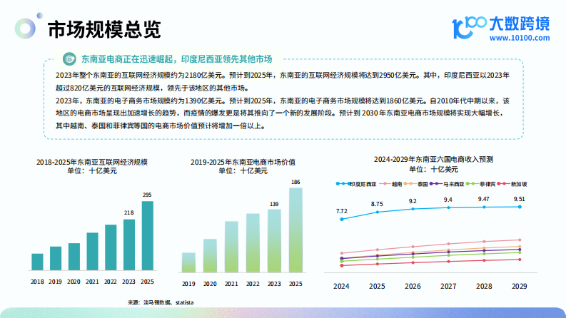 2024东南亚电商市场洞察报告-3