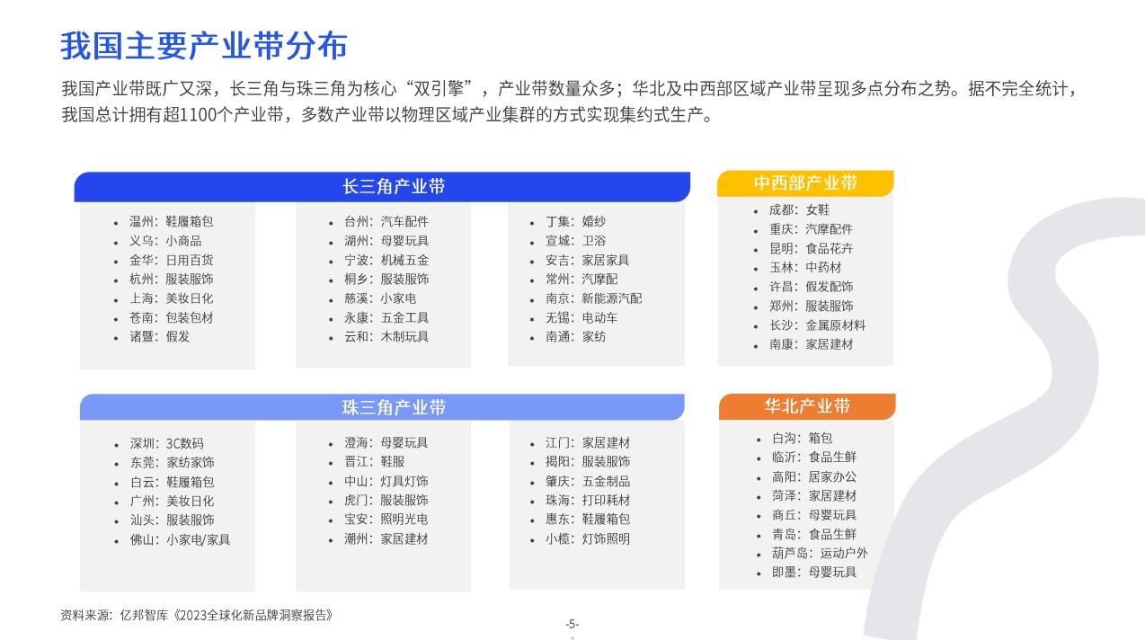 数智增长新范式2024产业带出海生态发展报告-4