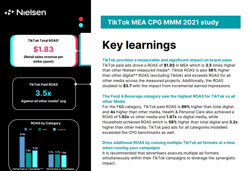 尼尔森TikTok营销组合模型研究-3