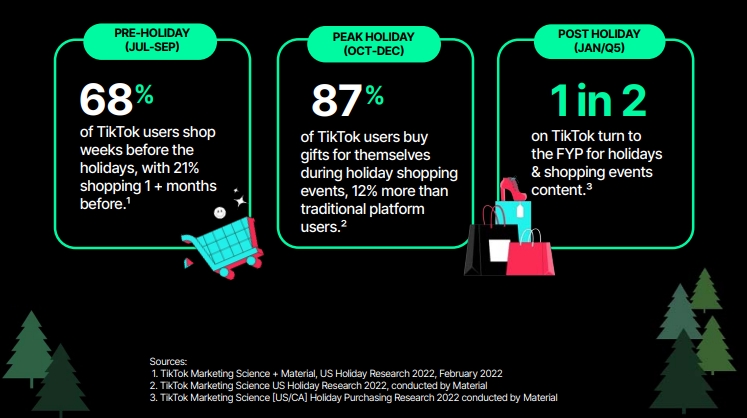 2024北美中小企业假日TikTok营销指南-5