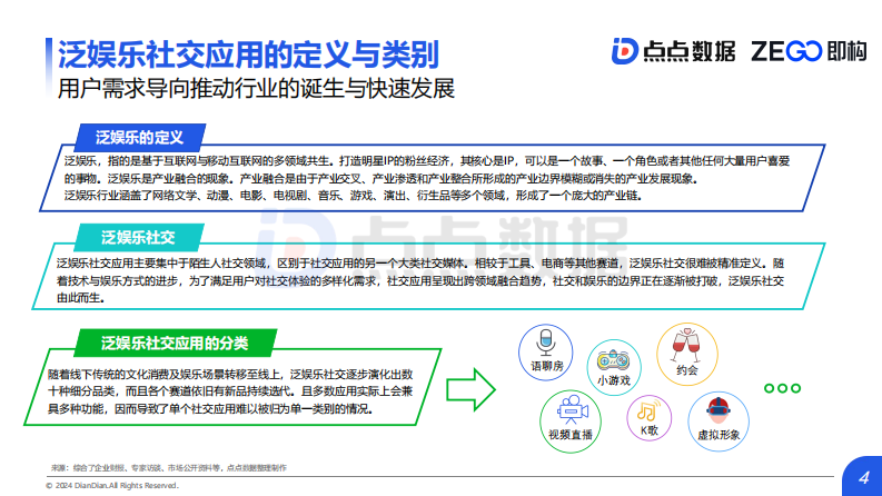 2024泛娱乐社交应用出海报告-4