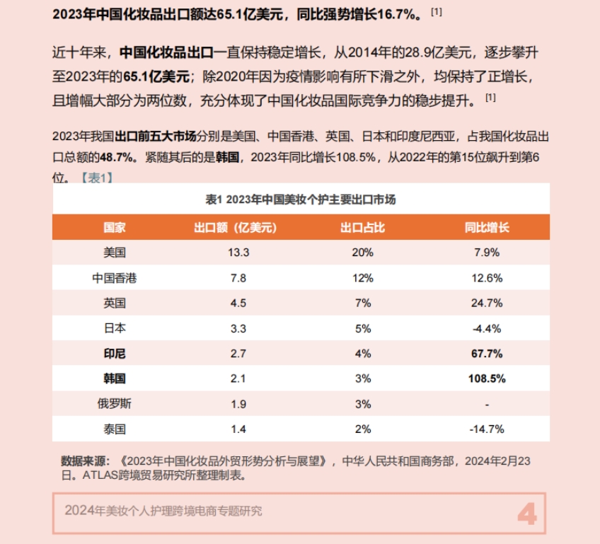 2024年美妆个人护理跨境电商专题研究-4