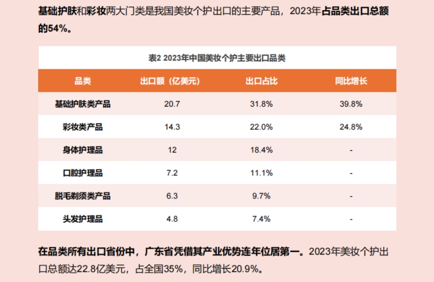 2024年美妆个人护理跨境电商专题研究-5