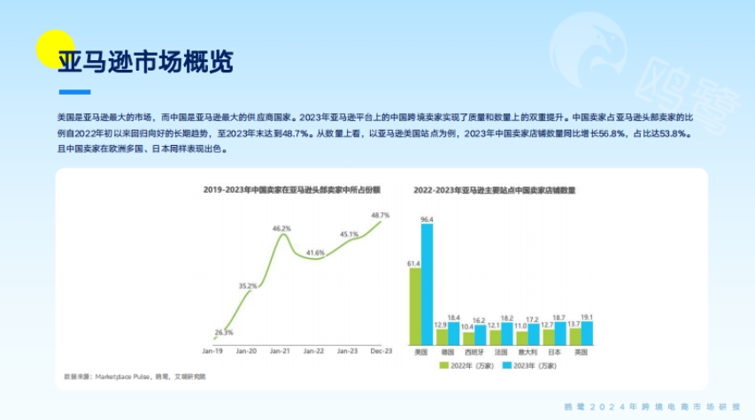 2024跨境电商洞察白皮书-5