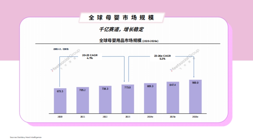 2024母婴行业出海白皮书-4