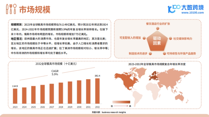 2024餐具品类出海研究报告-5