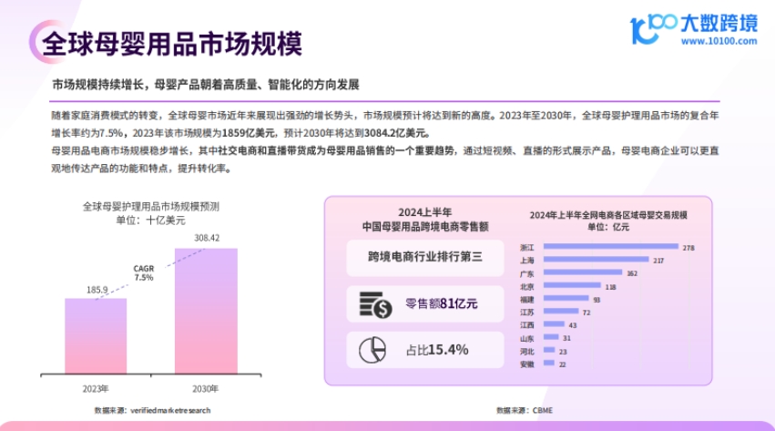 2024全球母婴用品市场洞察报告-5