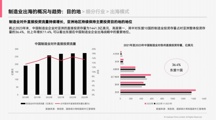 2024中国制造业出海指南-5