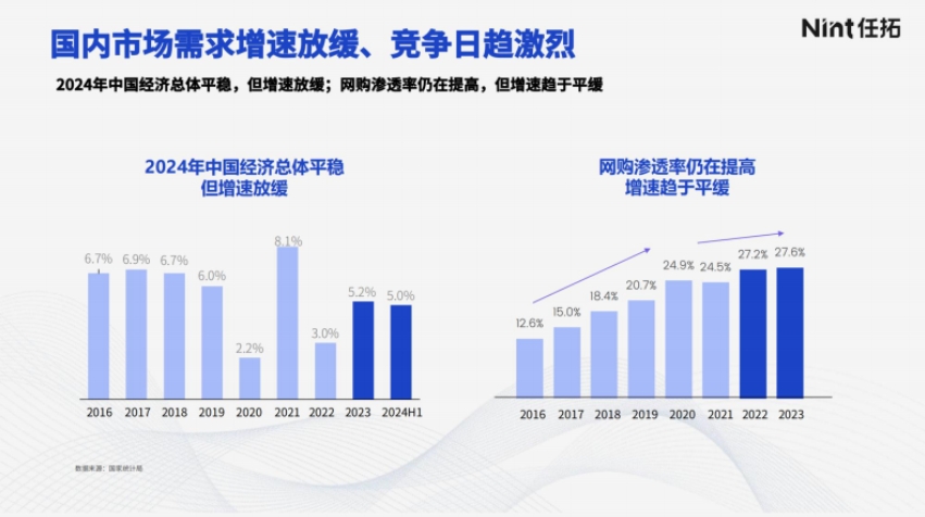 2024品牌出海东南亚的新机遇与挑战报告-4