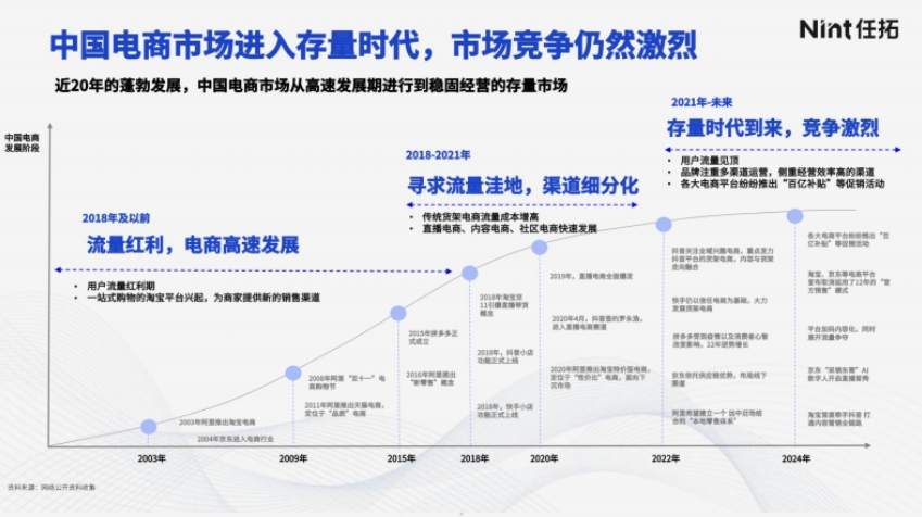 2024品牌出海东南亚的新机遇与挑战报告-5