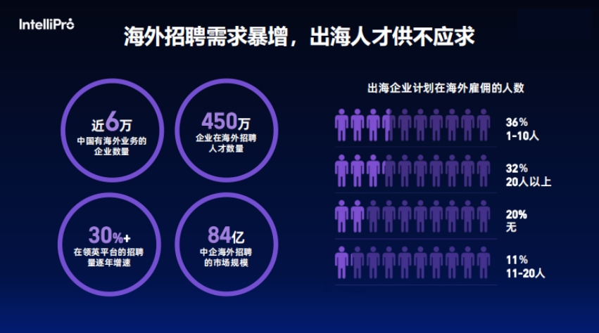 产业全球化视角下中国企业出海人才趋势洞察-5