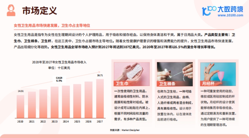 2025女性卫生用品市场洞察报告-4