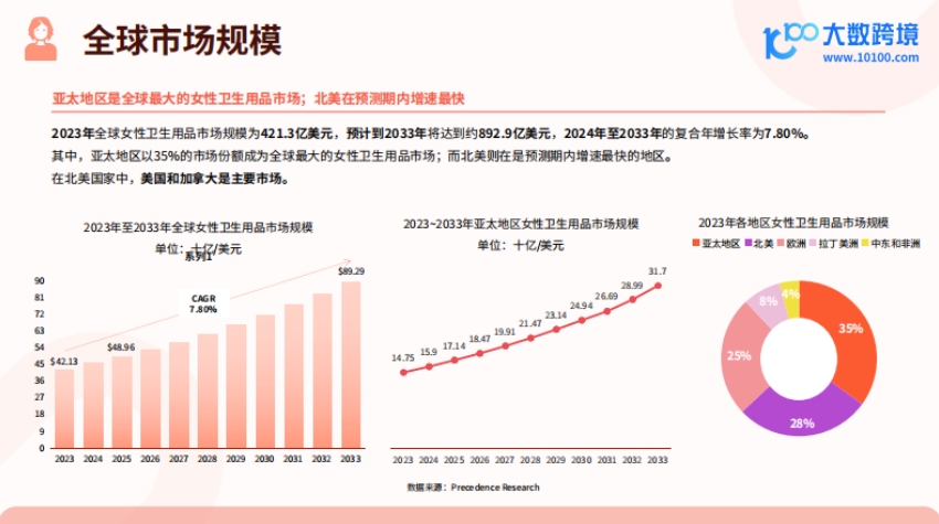 2025女性卫生用品市场洞察报告-5