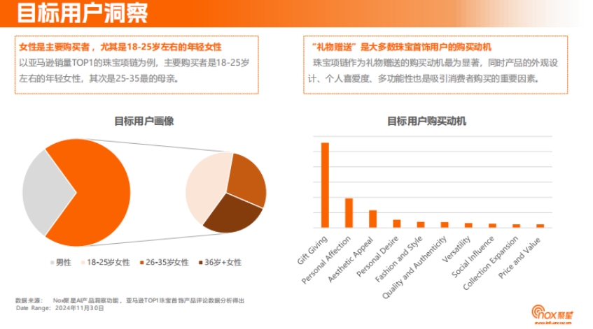 2024年珠宝首饰品牌海外网红营销洞察报告-5