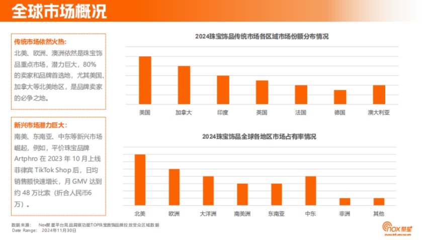 2024年珠宝首饰品牌海外网红营销洞察报告-4