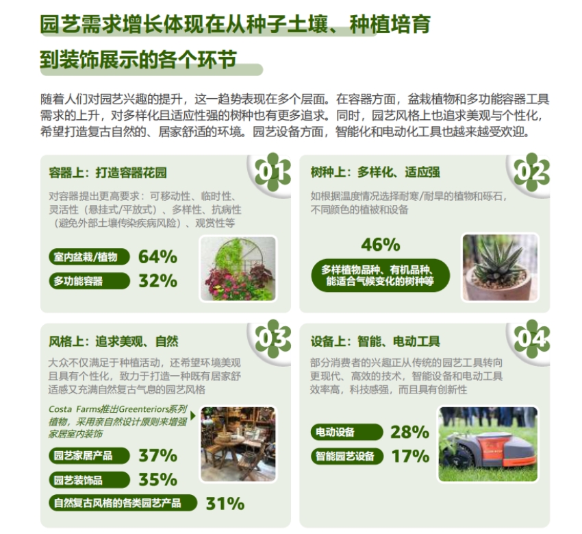 2024全球电商消费趋势及选品洞察报告-5