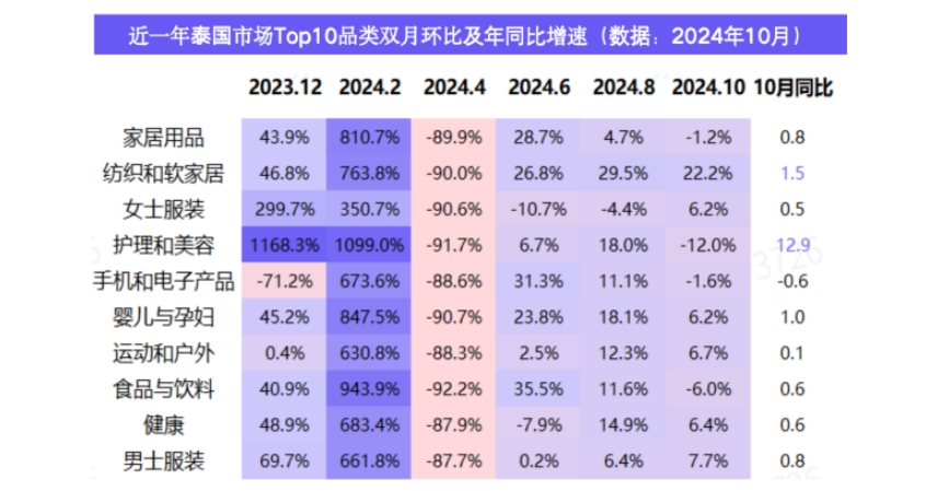 TikTok Shop2024年健康类目报告（东南亚各站点）-3