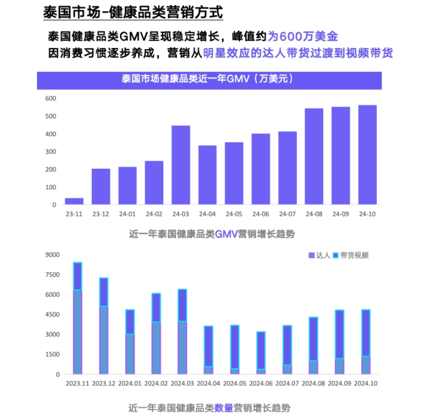 TikTok Shop2024年健康类目报告（东南亚各站点）-4