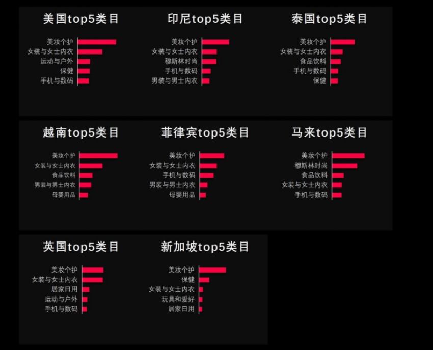 TikTok Shop 2024年度数据报告-2