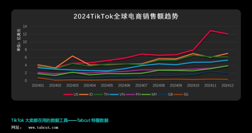 TikTok Shop 2024年度数据报告-5