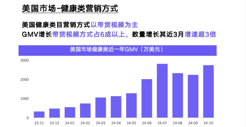 2024年TikTokShop健康类目市场洞察欧美站点-4