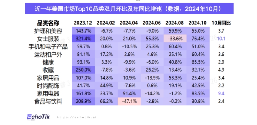 2024年TikTokShop健康类目市场洞察欧美站点-3