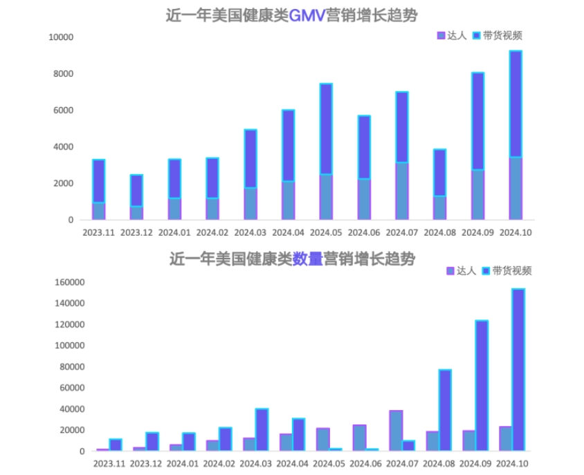 2024年TikTokShop健康类目市场洞察欧美站点-5