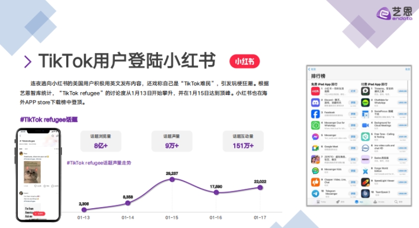 2025年TikTok用户转战小红书-3