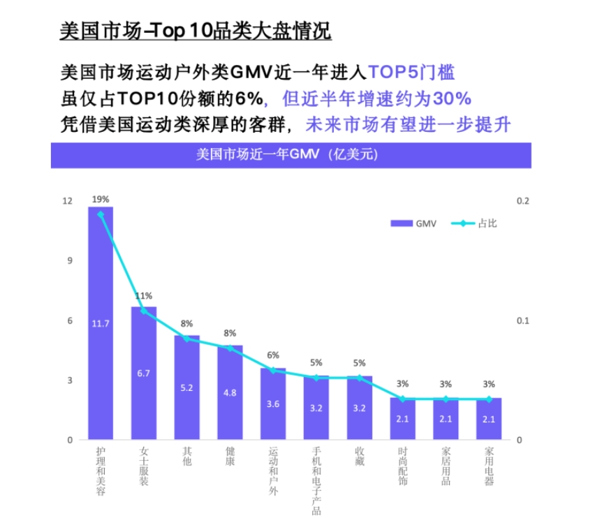 TikTok Shop 2024年运动户外类目报告（欧美）-2