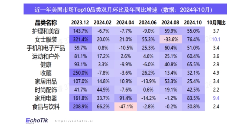 TikTok Shop 2024年运动户外类目报告（欧美）-3