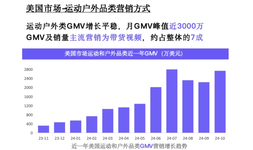 TikTok Shop 2024年运动户外类目报告（欧美）-4