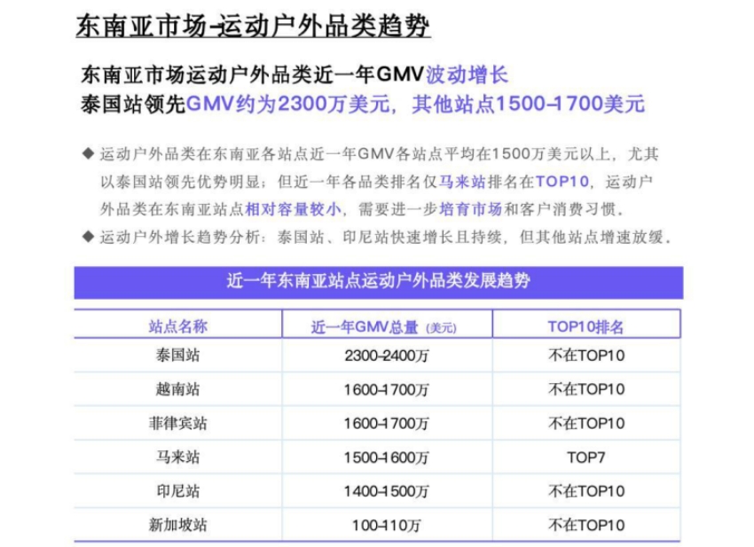 TikTok Shop2024年运动户外类目报告（东南亚）-2