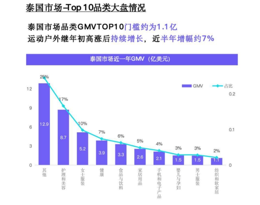 TikTok Shop2024年运动户外类目报告（东南亚）-4