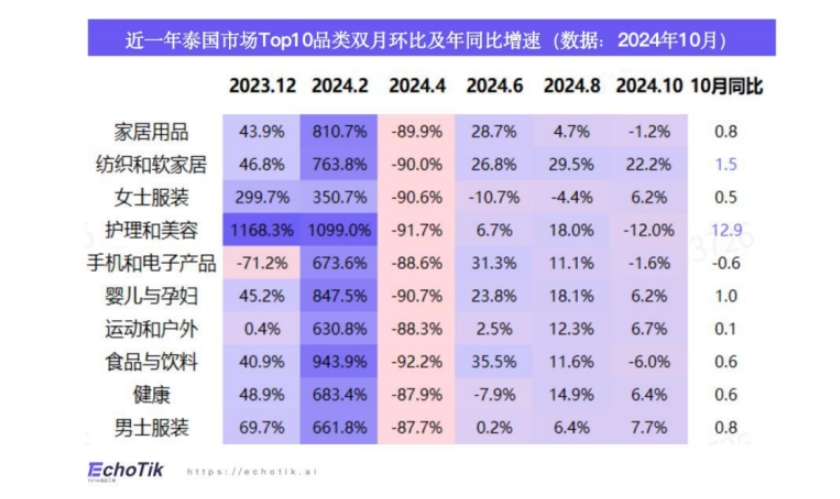 TikTok Shop2024年运动户外类目报告（东南亚）-5