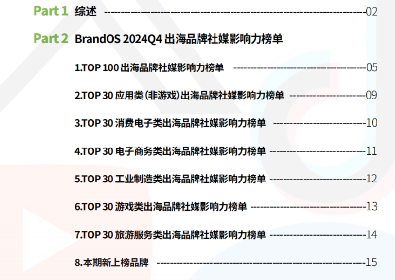 2024年Q4 BrandOS TOP100出海品牌社媒影响力榜单-3