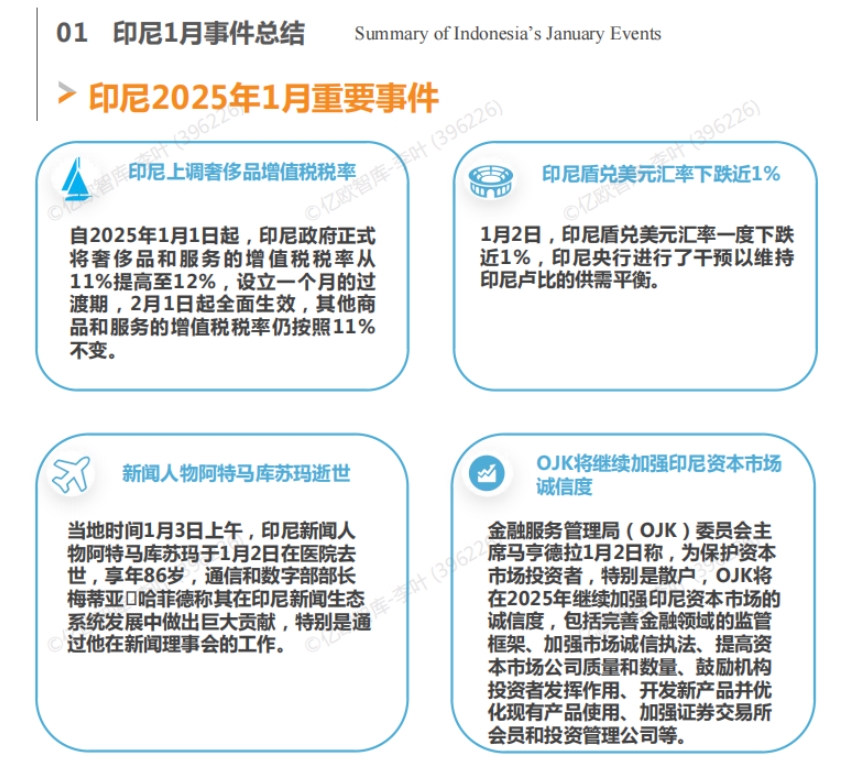 2025中国企业出海印尼月度研究报告-3