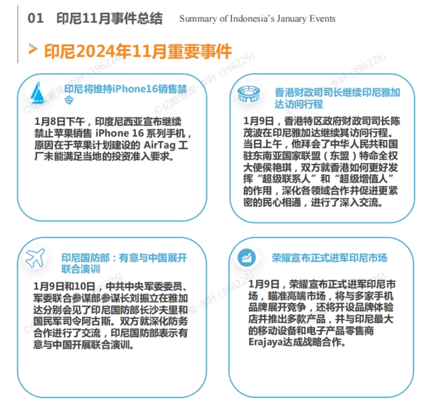 2025中国企业出海印尼月度研究报告-4