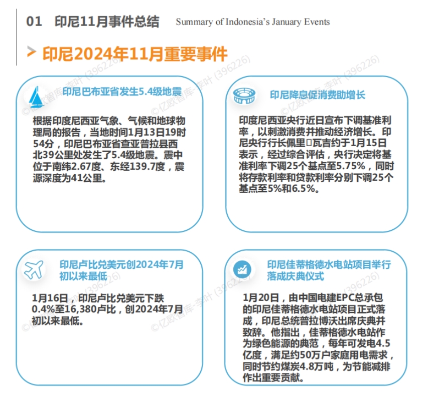 2025中国企业出海印尼月度研究报告-5