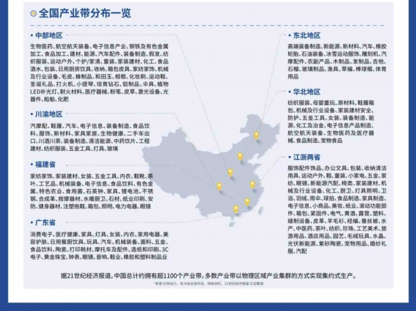 2024年跨境电商产业带研究报告-4