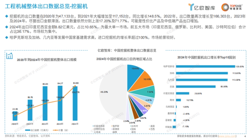 2025年中国工程机械设备出海国别机会洞察报告-4