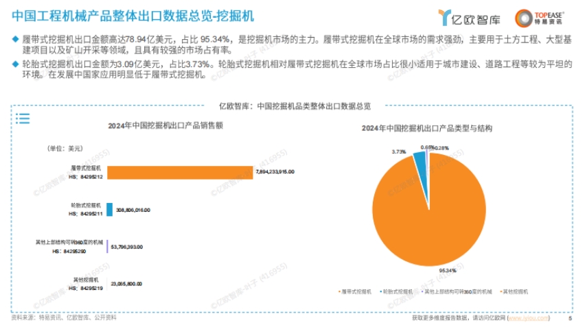 2025年中国工程机械设备出海国别机会洞察报告-5