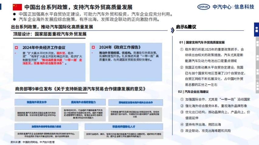 2024年中国汽车产业出海回顾分析-3