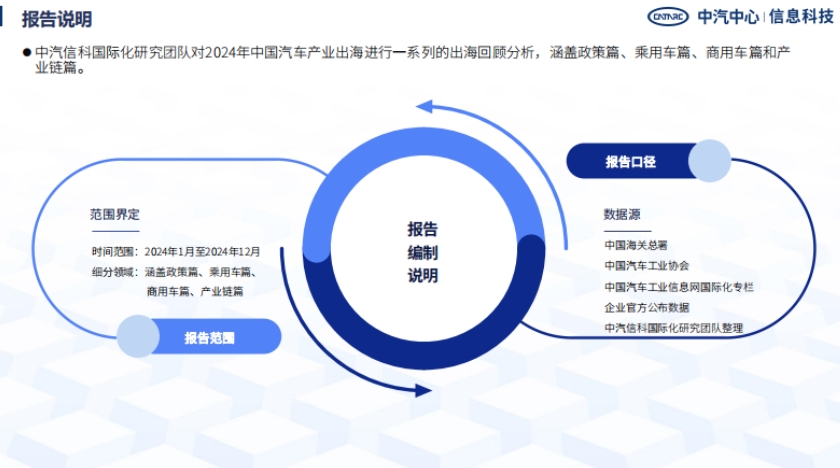 2024年中国汽车产业出海回顾分析-2