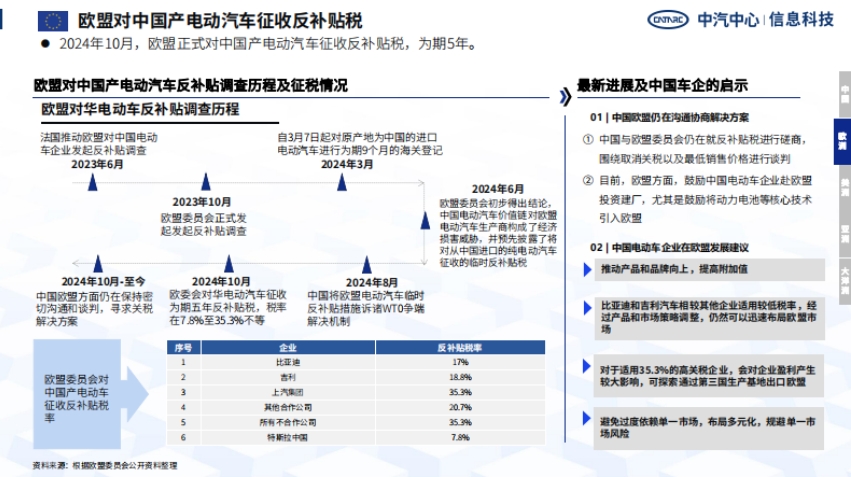 2024年中国汽车产业出海回顾分析-4